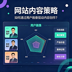 网站内容策略:如何通过用户画像驱动内容创作?